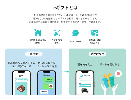 住所を知らなくても贈れる「AnyGift」の使い方